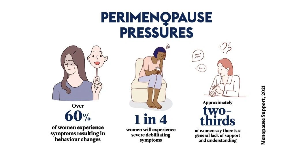 Perimenopause- Solving the mystery